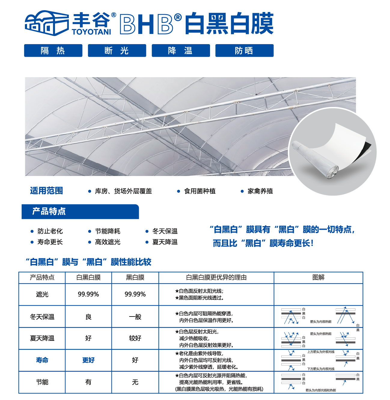 白黑白膜产品优势.png