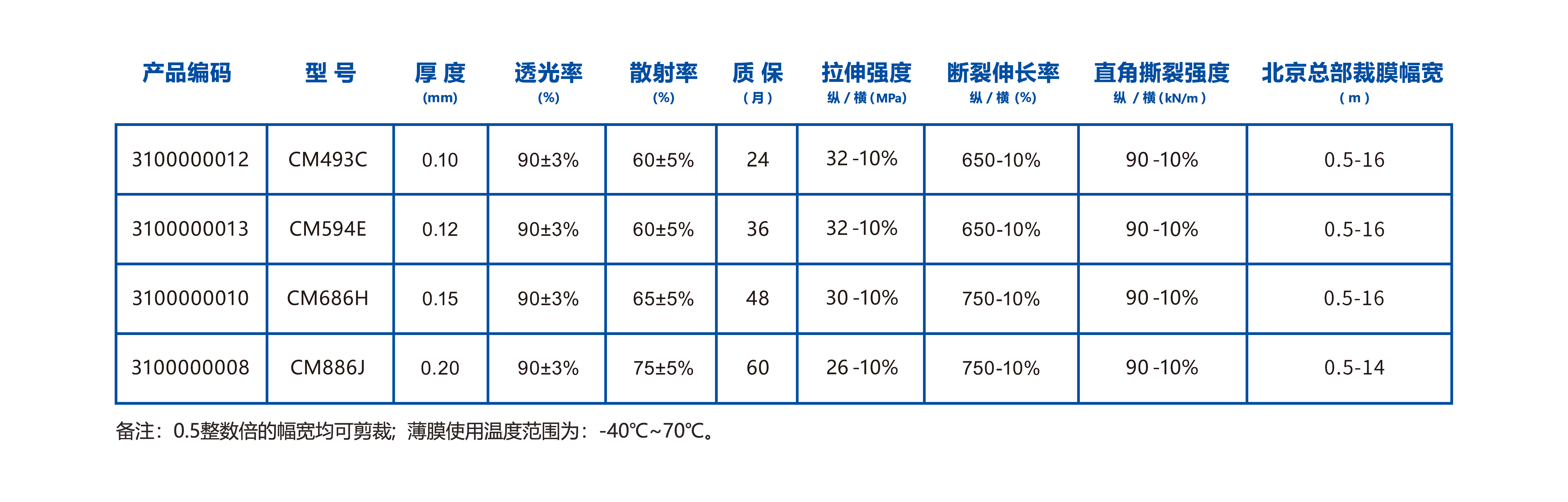 官网-7月膜部分_画板 1 副本.png